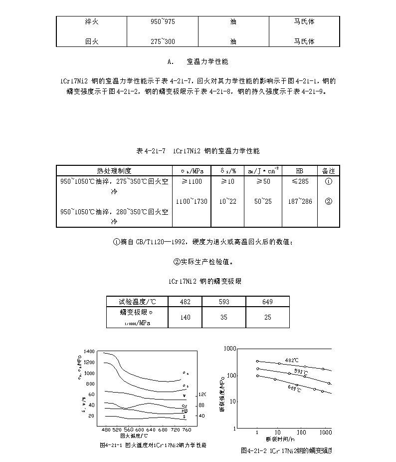 圖片關(guān)鍵詞 1Cr17Ni2材料的各項指標_頁(yè)面_2